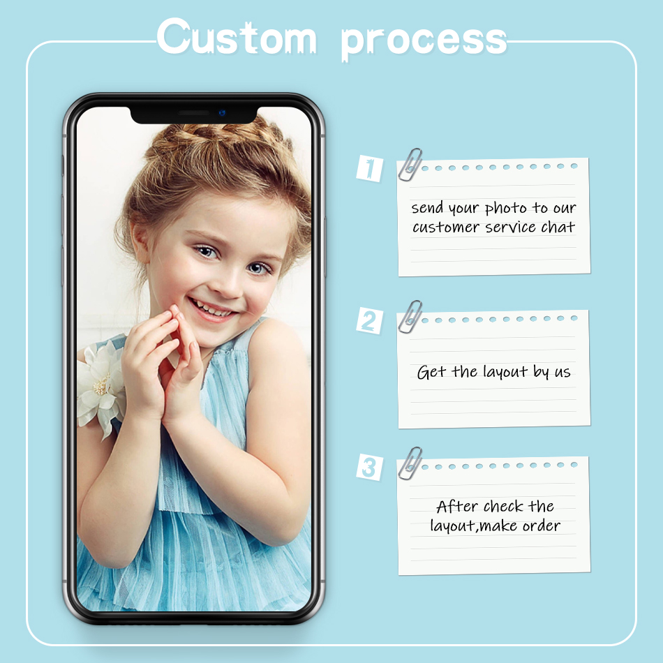 PhotoCustom Full Square/Round  - огляд і ціна Resin Craft For Beginners