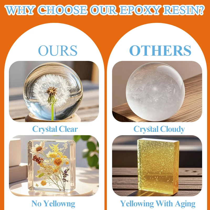 Anti-Yellowing Crystal Clear E - огляд і ціна Resin Jewelry Kit