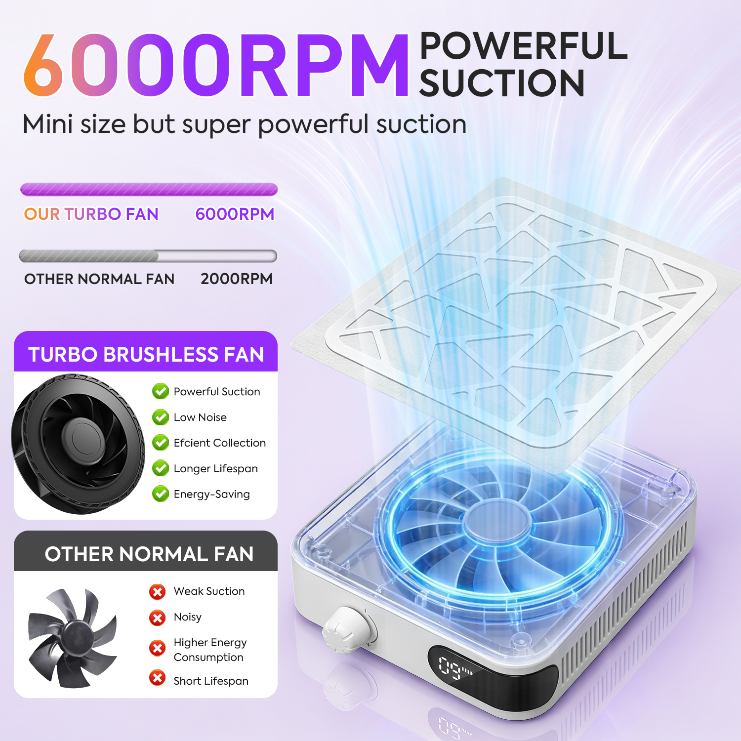 6000RPM Nail Dust Collector Wi - огляд і ціна Vacuum Chamber Small