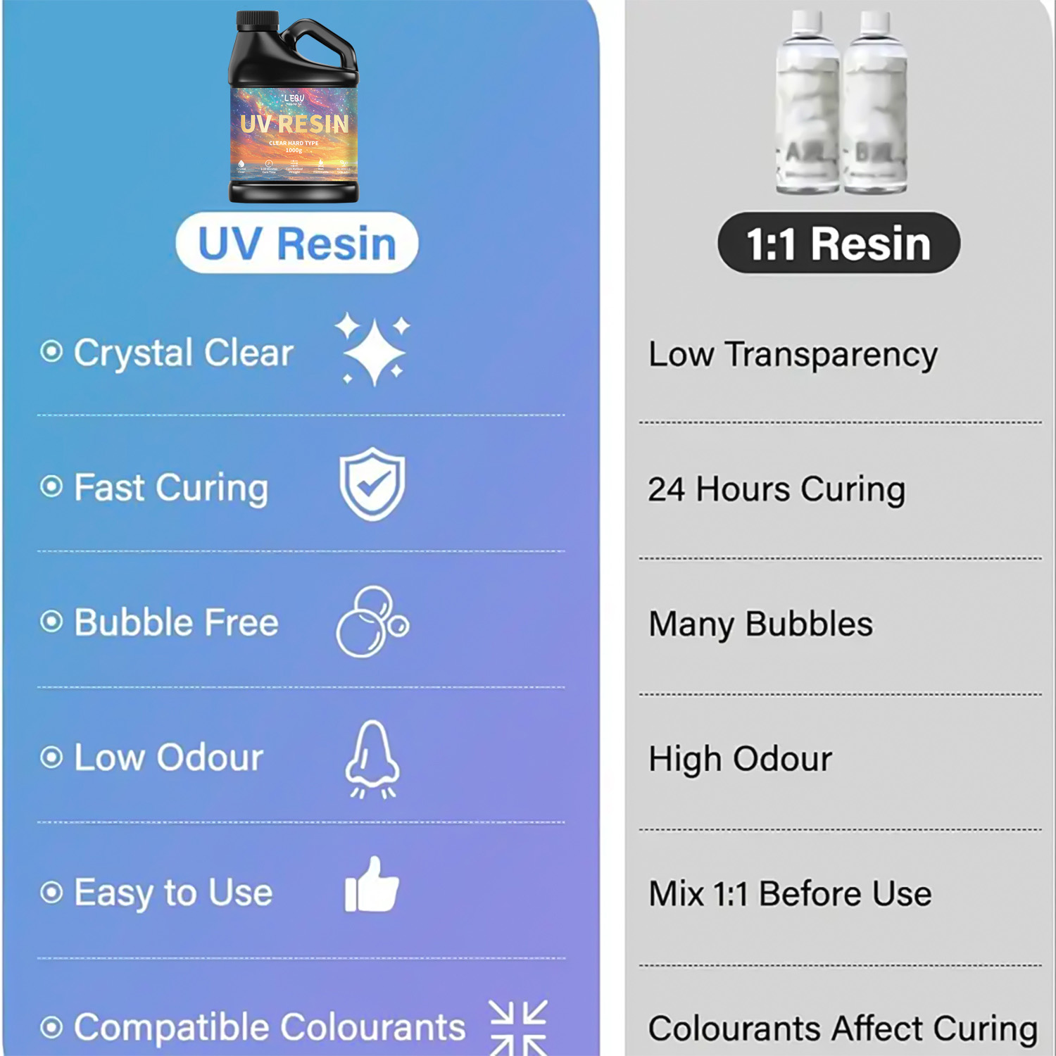100/200/500/1000g UV Epoxy Res - огляд і ціна Epoxy Uv Resin Kit